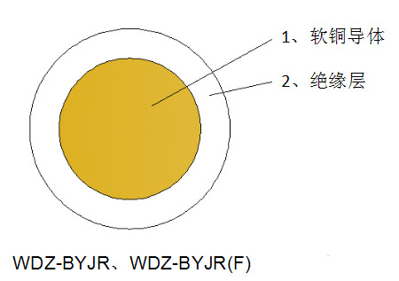 低煙無(wú)鹵阻燃軟電線